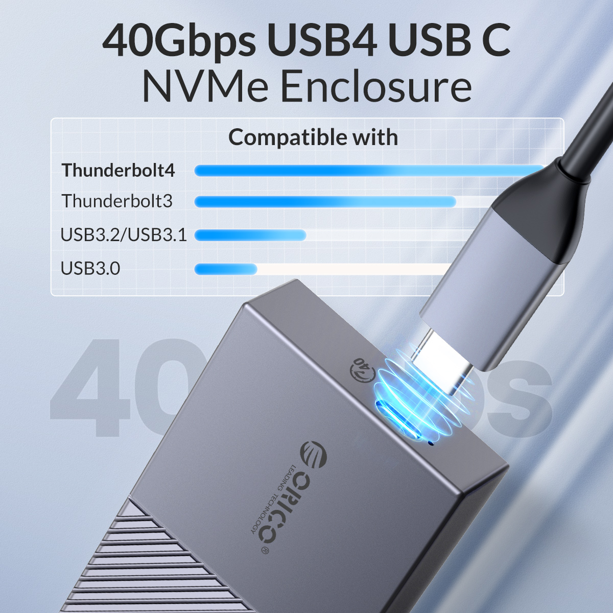 Obudowa ORICO USB4 NVMe SSD 40 – Thunderbolt 4 External Ssd 4Tb recenzja i cena