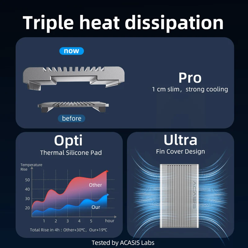 Obudowa Acasis 40Gbps USB4 M.2 – Usb4 40Gbps External Ssd 8Tb recenzja i cena